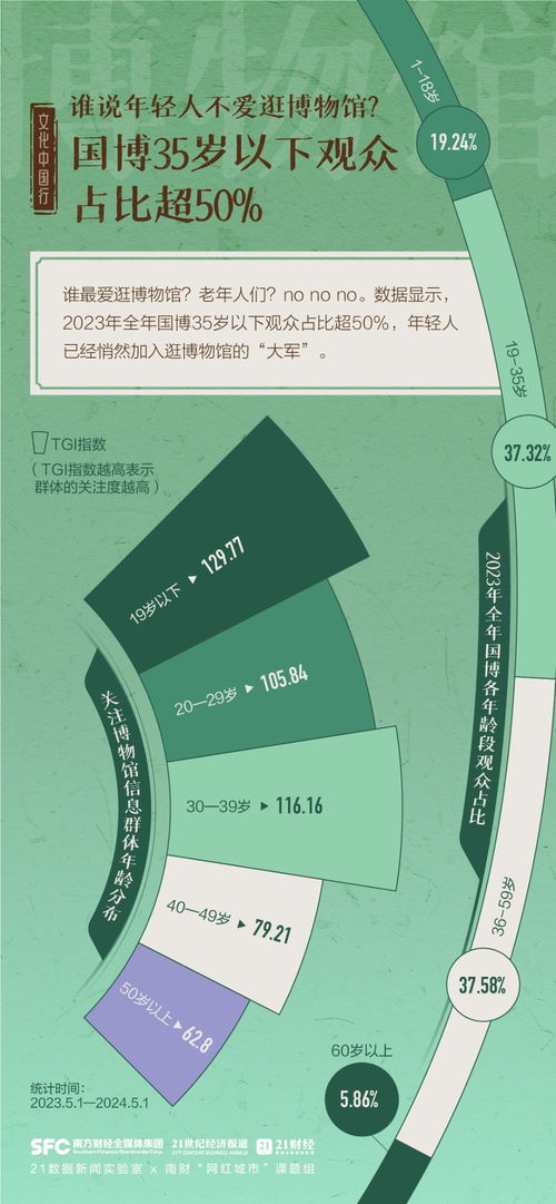 6833家，免票率超90%——一組圖數覽我國博物館發展盛況與防偽印刷技術的支撐